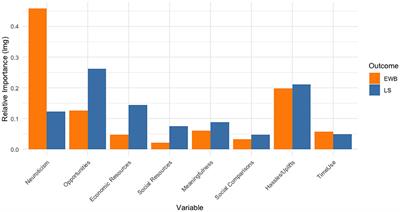 What distinguishes life satisfaction from emotional wellbeing?